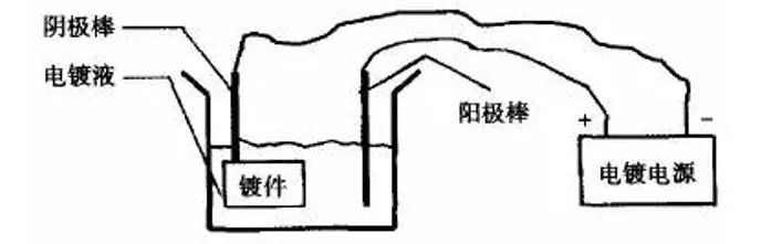 如何選擇鍍鋅、鍍鎳、鍍鉻哪種表面處理方式呢？